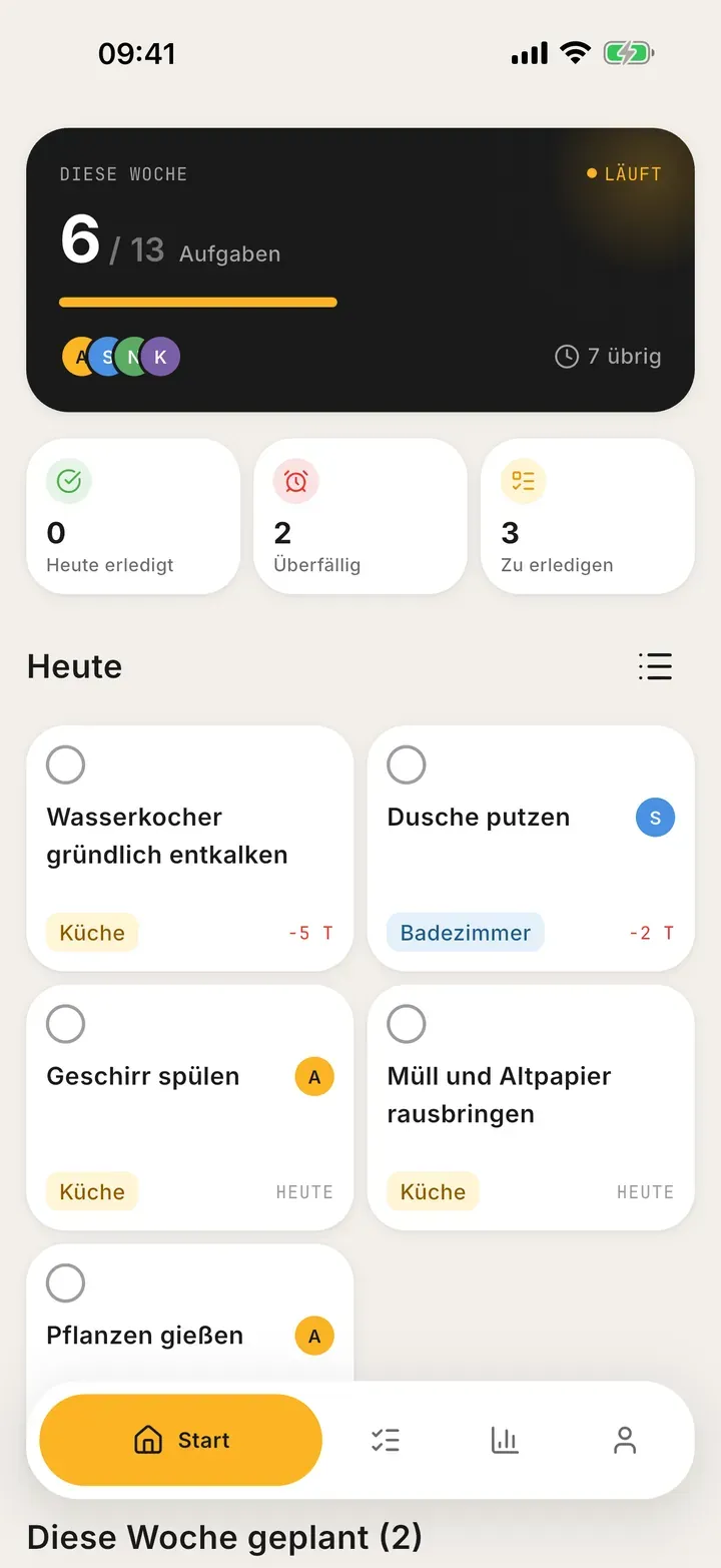Bunkly Dashboard: der Putzplan für heute, auf zwei Mitglieder des Haushalts verteilt
