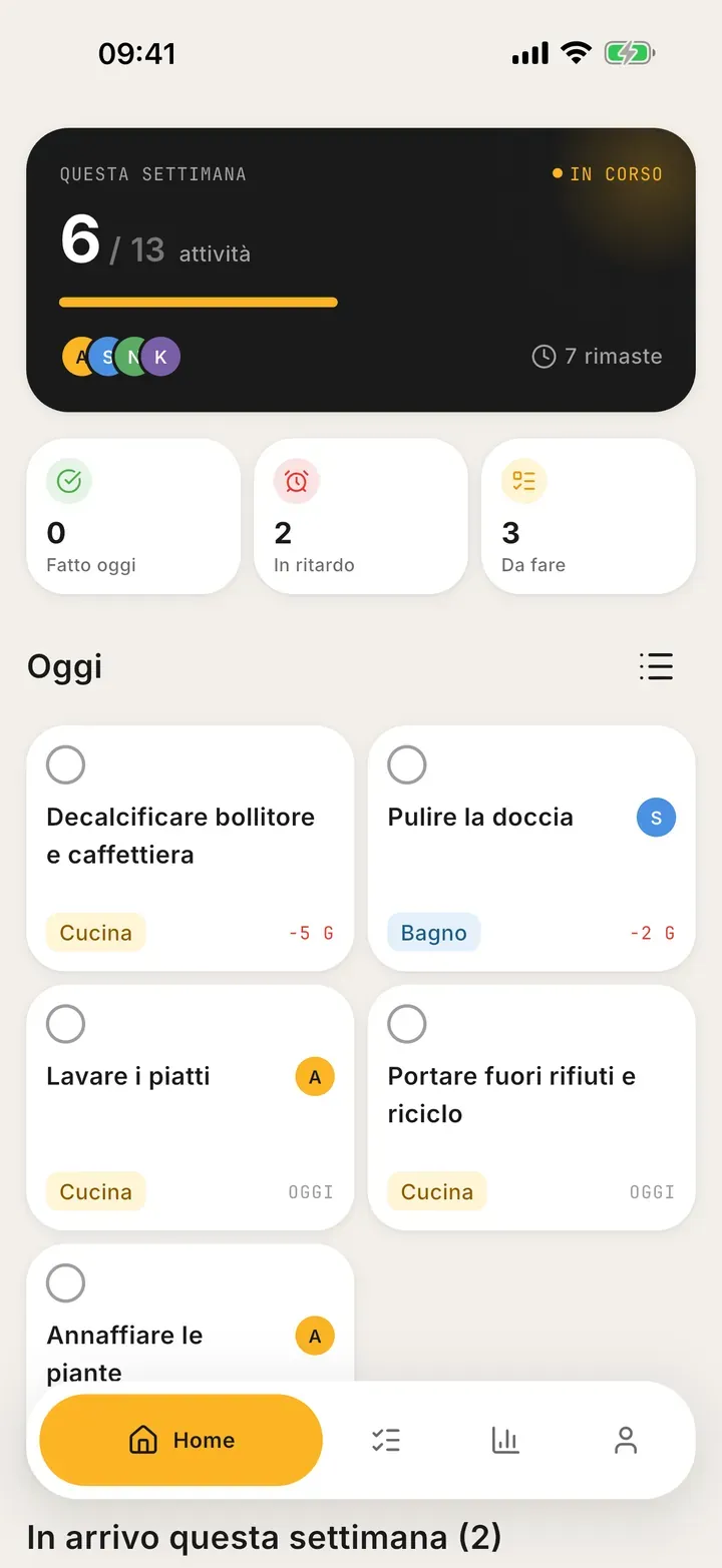 Pannello di Bunkly: le faccende domestiche di oggi, divise tra due membri della casa