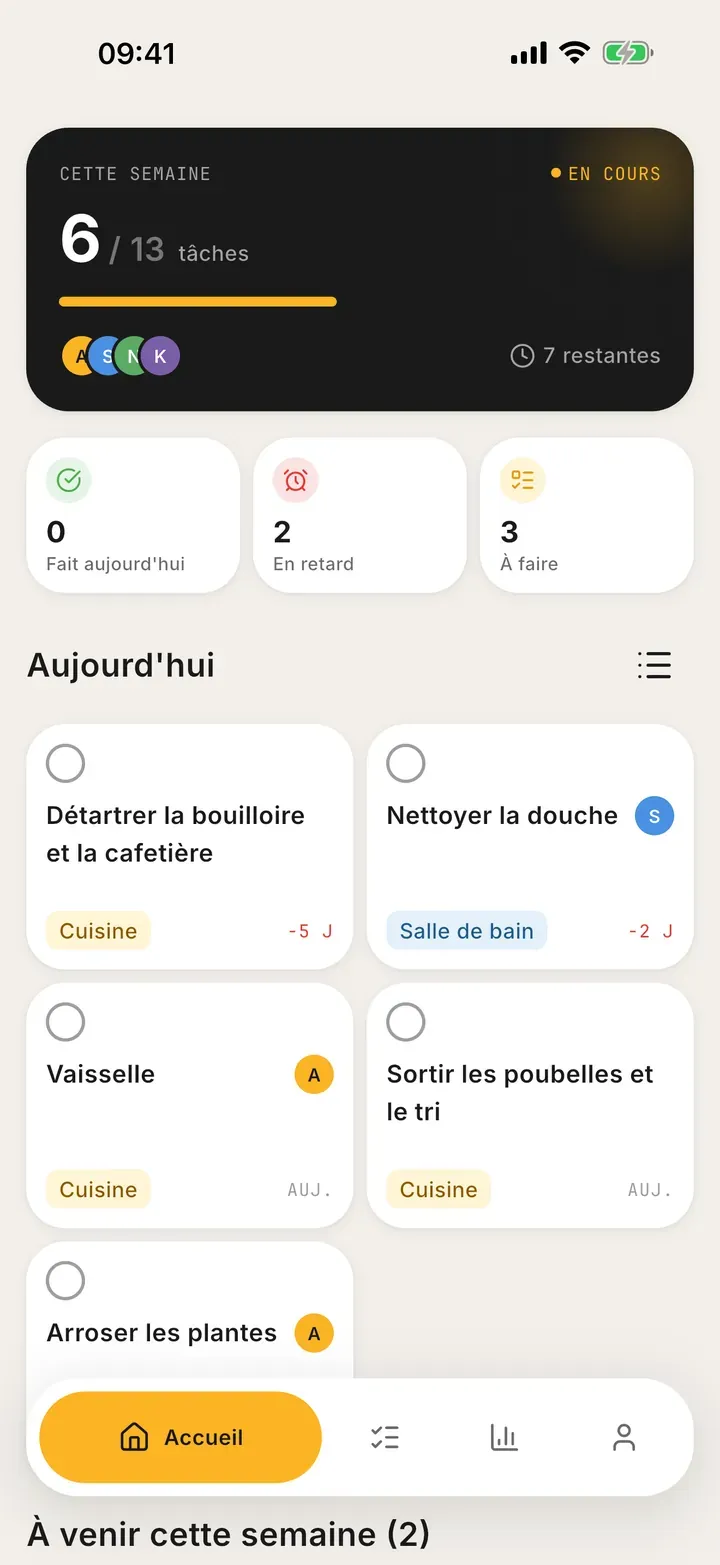 Tableau de bord Bunkly : les tâches ménagères du jour, réparties entre deux membres du foyer
