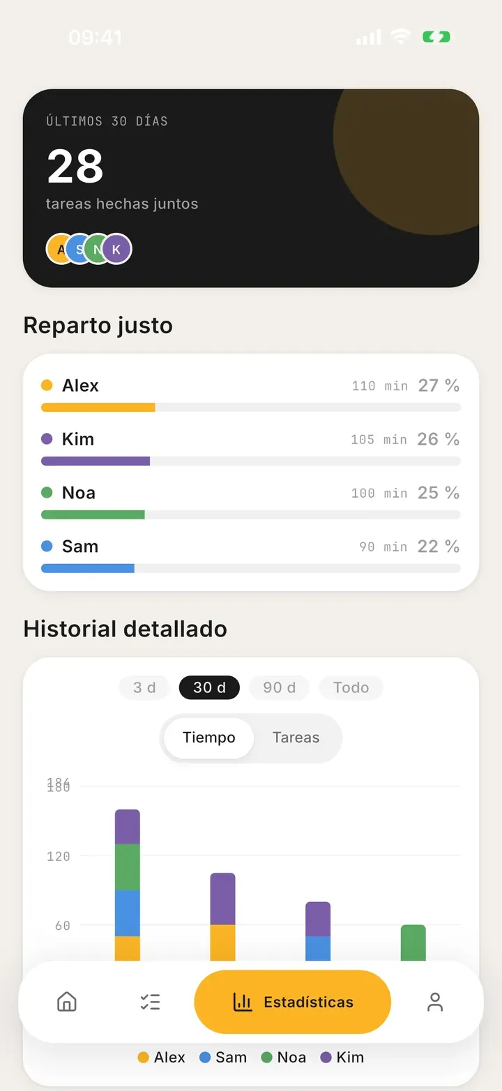 Barra de carga de Bunkly: el reparto real de las tareas del hogar de la semana, miembro a miembro